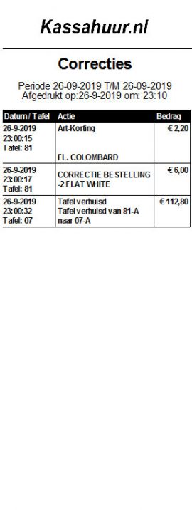 correctie-rapport