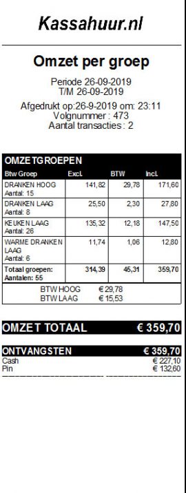 Omzet per groep rapportage